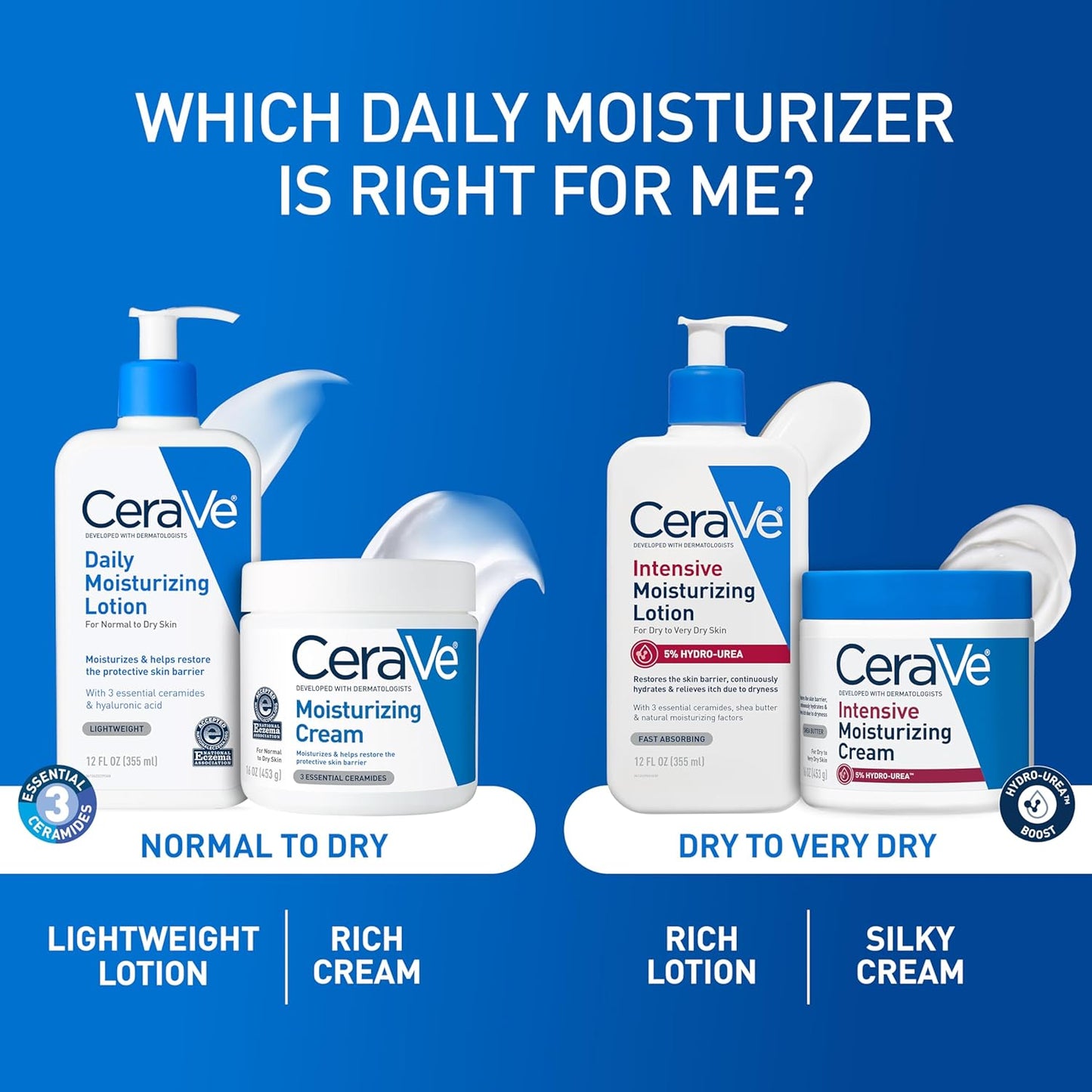 Daily Moisturizing Lotion for Dry to Sensitive Skin