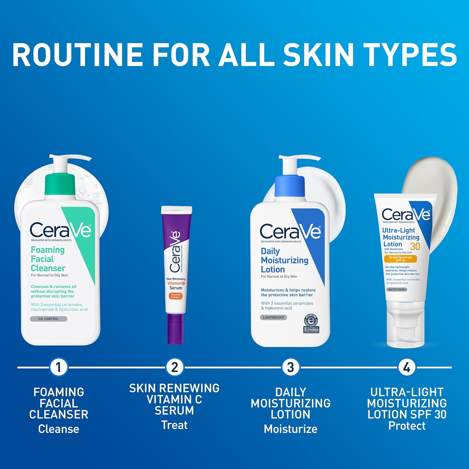 Daily Moisturizing Lotion for Dry to Sensitive Skin